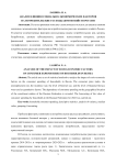 Анализ влияния социально-экономических факторов на потребительские расходы домохозяйств России
