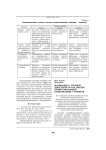 Мотивация к учебной деятельности как фактор профессиональной социализации студентов