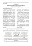 Лизинг как метод финансовой поддержки субъектов малого предпринимательства