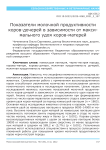 Показатели молочной продуктивности коров-дочерей в зависимости от максимального удоя коров-матерей