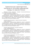 Сравнительная характеристика численности поголовья айрширской породы по округам России