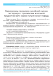 Взаимосвязь признаков линейной оценки экстерьера с признаками молочной продуктивности коров голштинской породы