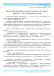 Анализ сортового ассортимента ячменя ярового на кормовые цели
