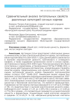 Сравнительный анализ питательных свойств различных категорий сочных кормов