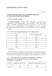 Городской транспорт Российской империи в годы Первой мировой войны