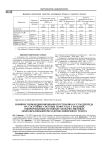 Влияние нефракционированного гепарина и сулодексида на состояние системы гемостаза у больных, оперированных по поводу злокачественных новообразований желудочно-кишечного тракта