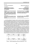 Формирование стратегии финансовой устойчивости организации