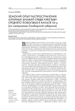 Земский опыт распространения аграрных знаний среди крестьян Среднего Поволжья в начале XX в. (по материалам Симбирской губернии)