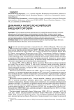 Динамика монголо-корейской внешней торговли