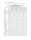 Таблица Т8 распределение прошедших диспансеризацию мужчин-ликвидаторов по регионам России в 1993-1996 гг. (в абсолютных числах и в % к числу состоящих на учете)