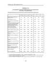 Таблица Т13.2 заболеваемость мужчин-ликвидаторов по классам болезней в 1996-1999 гг. (на 100000 мужчин) Россия без ведомственных регистров