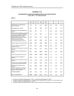 Таблица Т13.3 заболеваемость мужчин-ликвидаторов по классам болезней в 1996-1999 гг. (на 100000 мужчин) МВД РФ