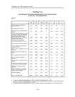 Таблица Т13.5 заболеваемость мужчин-ликвидаторов по классам болезней в 1996-1999 гг. (на 100000 мужчин) ФСБ РФ