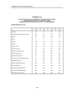 Таблица Т15.2 стандартизованная заболеваемость (европейский стандарт) мужчин-ликвидаторов по регионам России и ведомственным регистрам в 1996-1999 гг. (на 100000 мужчин) новообразования C00-D48