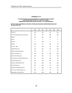 Таблица Т15.4 стандартизованная заболеваемость (европейский стандарт) мужчин-ликвидаторов по регионам России и ведомственным регистрам в 1996-1999 гг. (на 100000 мужчин) болезни крови, кроветворных органов и отдельные нарушения, вовлекающие иммунный механизм D50-D89
