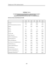 Таблица Т15.10 стандартизованная заболеваемость (европейский стандарт) мужчин-ликвидаторов по регионам России и ведомственным регистрам в 1996-1999 гг. (на 100000 мужчин) болезни системы кровообращения I00-I99