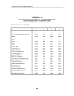 Таблица Т15.11 стандартизованная заболеваемость (европейский стандарт) мужчин-ликвидаторов по регионам России и ведомственным регистрам в 1996-1999 гг. (на 100000 мужчин) болезни органов дыхания J00-J99