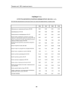 Таблица Т17.2 структура болезненности мужчин-ликвидаторов в 1996-1999 гг. (в %) Россия без ведомственных регистров