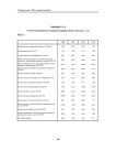 Таблица Т17.3 структура болезненности мужчин-ликвидаторов в 1996-1999 гг. (в %) МВД РФ