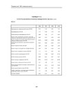 Таблица Т17.5 структура болезненности мужчин-ликвидаторов в 1996-1999 гг. (в %) ФСБ РФ