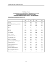 Таблица Т18.13 стандартизованная болезненность (европейский стандарт) мужчин-ликвидаторов по регионам России и ведомственным регистрам в 1996-1999 гг. (на 100000 мужчин) болезни кожи и подкожной клетчатки L00-L99