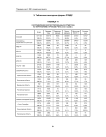 Таблица T1 распределение зарегистрированных в РГМДР лиц по территориям и группам учета на 01.12.2000 г