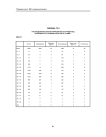Таблица Т3.3 распределение зарегистрированных в РГМДР лиц по возрасту и группам учета на 01.12.2000 г. Мвд РФ