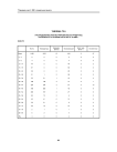 Таблица Т3.5 распределение зарегистрированных в РГМДР лиц по возрасту и группам учета на 01.12.2000 г. ФСБ РФ