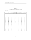 Таблица Т3.7 распределение зарегистрированных в РГМДР лиц по возрасту и группам учета на 01.12.2000 г. ГНЦРФ-ИБФ