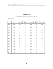 Таблица ТЗ.12 распределение зарегистрированных в РГМДР лиц по возрасту и группам учета на 01.12.2000 г. Калужская область