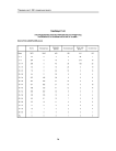 Таблица Т3.21 распределение зарегистрированных в РГМДР лиц по возрасту и группам учета на 01.12.2000 г. Восточно-Сибирский регион