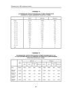 Таблица Т4 распределение зарегистрированных в РГМДР ликвидаторов по возрасту и полу в целом по России на 01.12.2000 г
