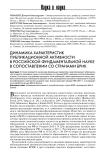 Динамика характеристик публикационной активности в российской фундаментальной науке в сопоставлении со странами БРИК