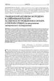 Гражданский активизм молодежи в современной России: особенности проявления в онлайн- и офлайн-средах (по результатам эмпирического исследования)