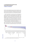 Российский финансовый рынок: риски инвестирования