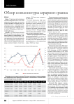 Обзор конъюнктуры аграрного рынка