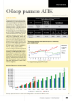 Обзор рынков АПК