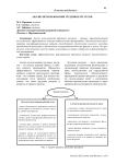 Анализ использования трудовых ресурсов