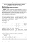 Оценка современного состояния отрасли молочного скотоводства Новосибирской области