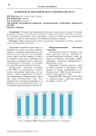 Особенности экономического развития Сингапура