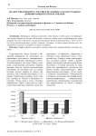 Анализ товарооборота России и Исландии за 2013-2017 годы по доминирующим группам товаров