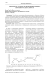 Обязанность аудитора по проведению оценки непрерывности деятельности