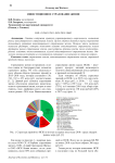 Инвестиционное страхование жизни