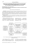 Индикаторы экономической безопасности и их пороговые значения, определяющие возникновение угроз развития деструктивного предпринимательства в России