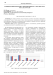 Влияние новой коронавирусной инфекции на туристическую отрасль в России