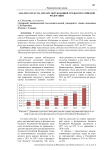 Анализ затрат на охрану окружающей среды в Российской Федерации
