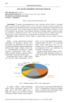 Россия во внешней торговле нефтью