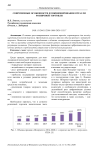 Современные особенности функционирования отрасли розничной торговли