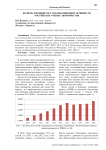 Количественный рост публикационной активности российских ученых-экономистов