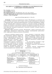 Парадигма устойчивого развития: ESG-факторы и их роль в деятельности компании в РФ